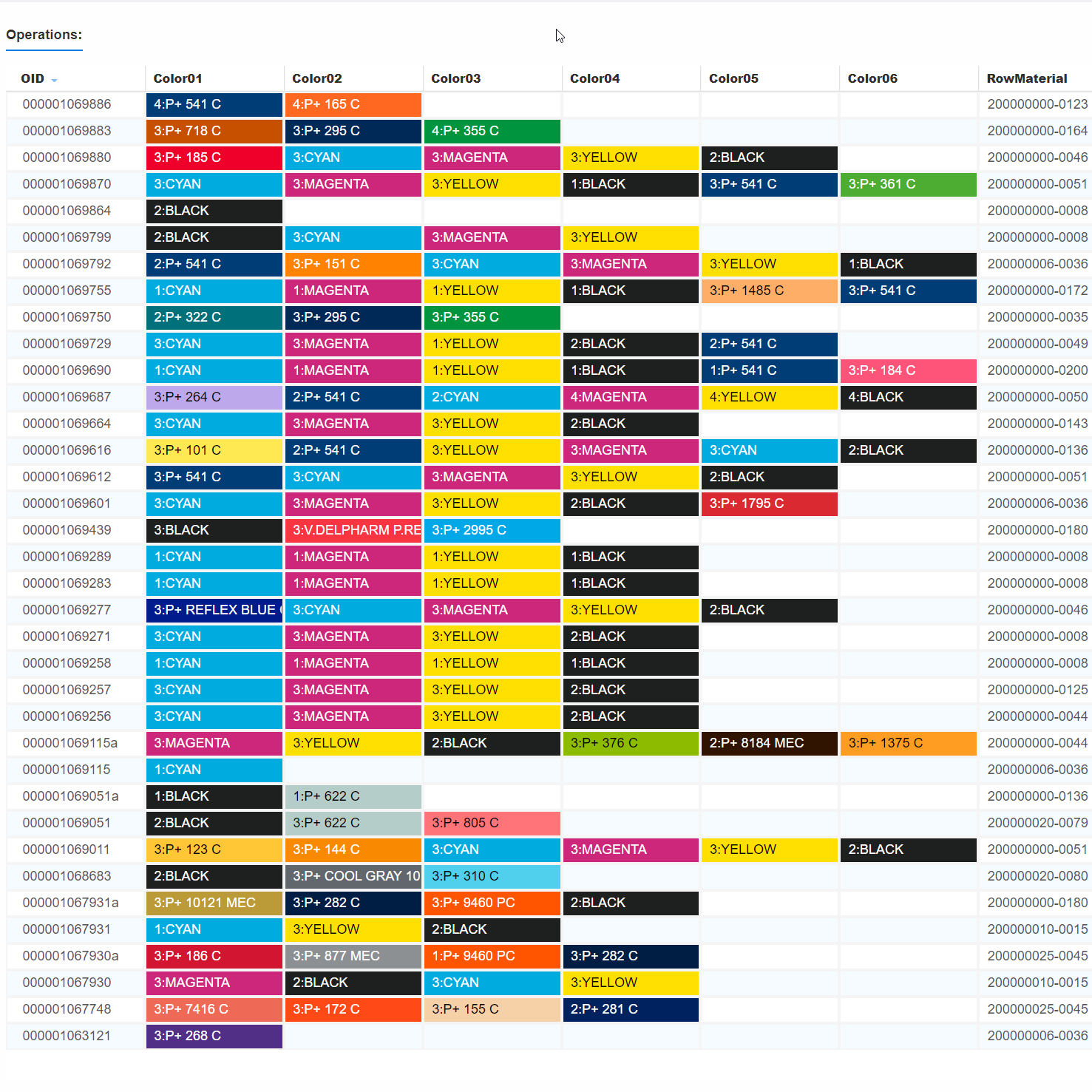Unordered Print Sequence